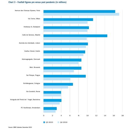 El trafico de clientes en las principales tiendas de Europa Merca2.es