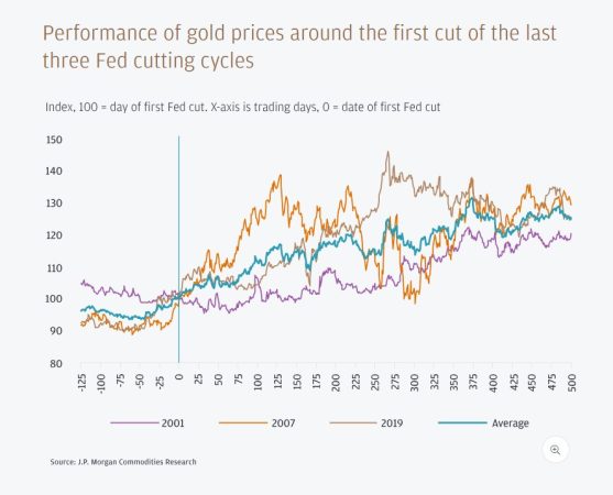 JPM Oro Merca2.es