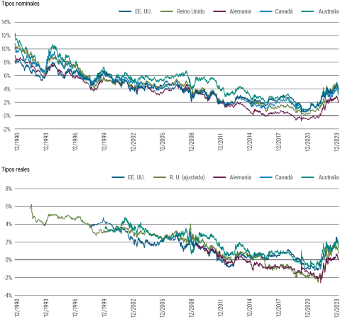 PIMCO 1 Merca2.es