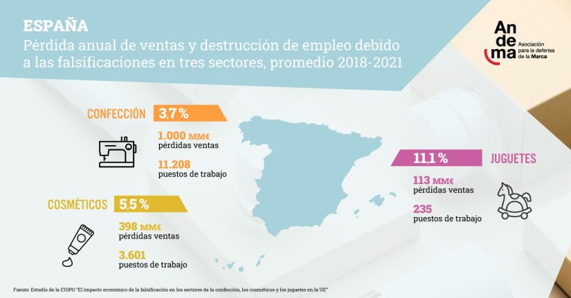 Informe de Andema sobre falsificaciones en España.