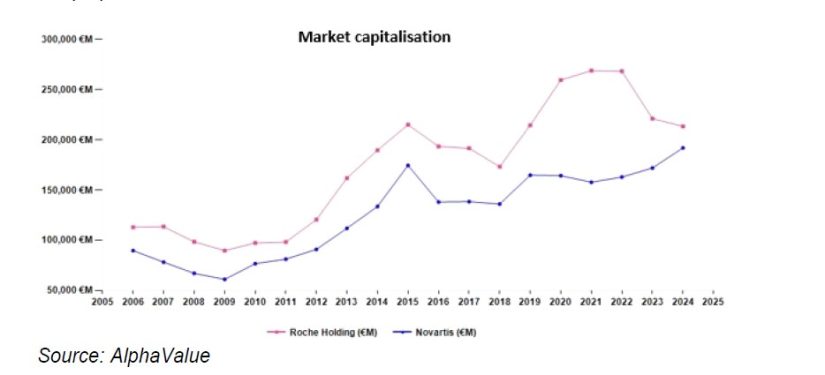 Roche vs Novartis Merca2.es