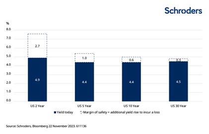 SCHRODERS 1 Merca2.es