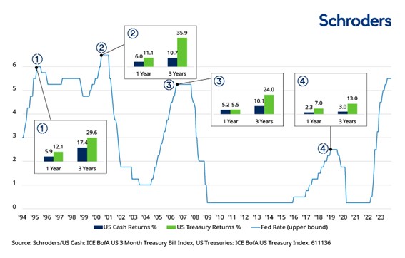 SCHRODERS 2 Merca2.es