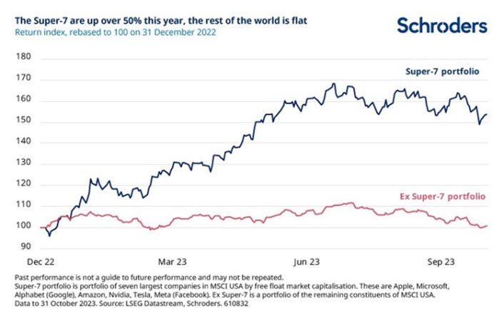 SCHRODERS1 1 Merca2.es