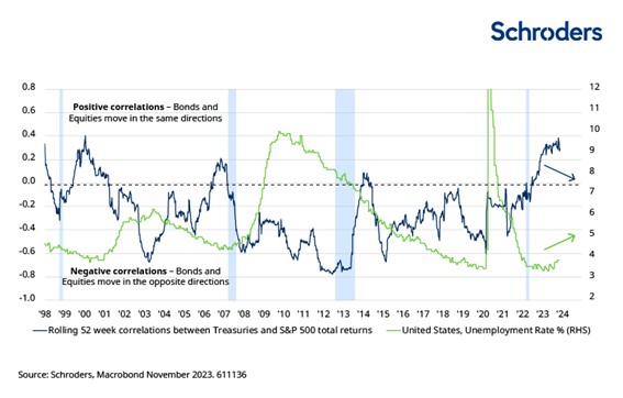 SCHRODERS3 Merca2.es