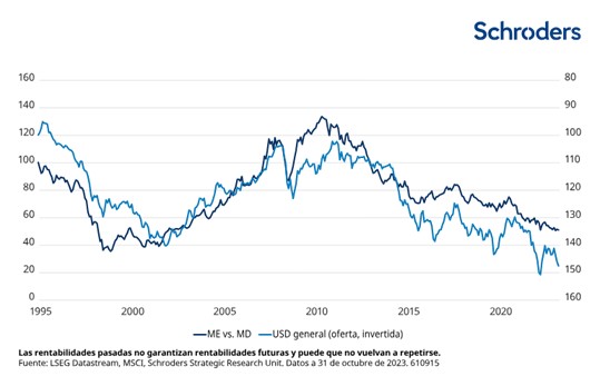 Schroders Merca2.es