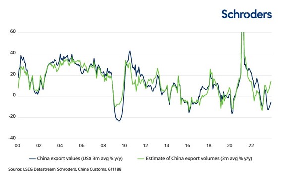 Schroders2 Merca2.es