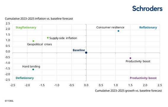 Schroders3 1 Merca2.es