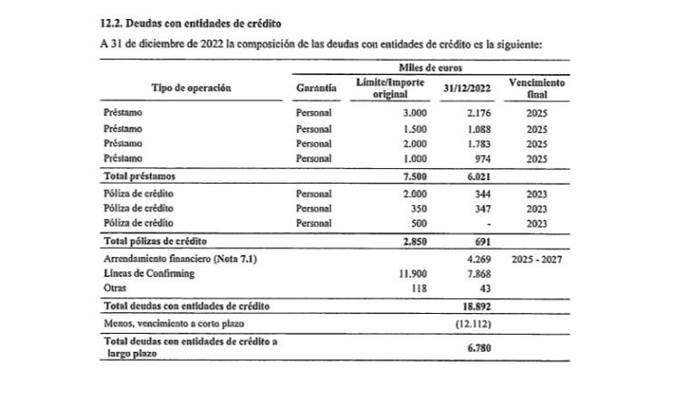 deudas finetwork Merca2.es