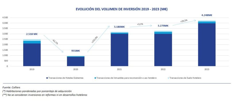 grafico evoluacion 1 Merca2.es