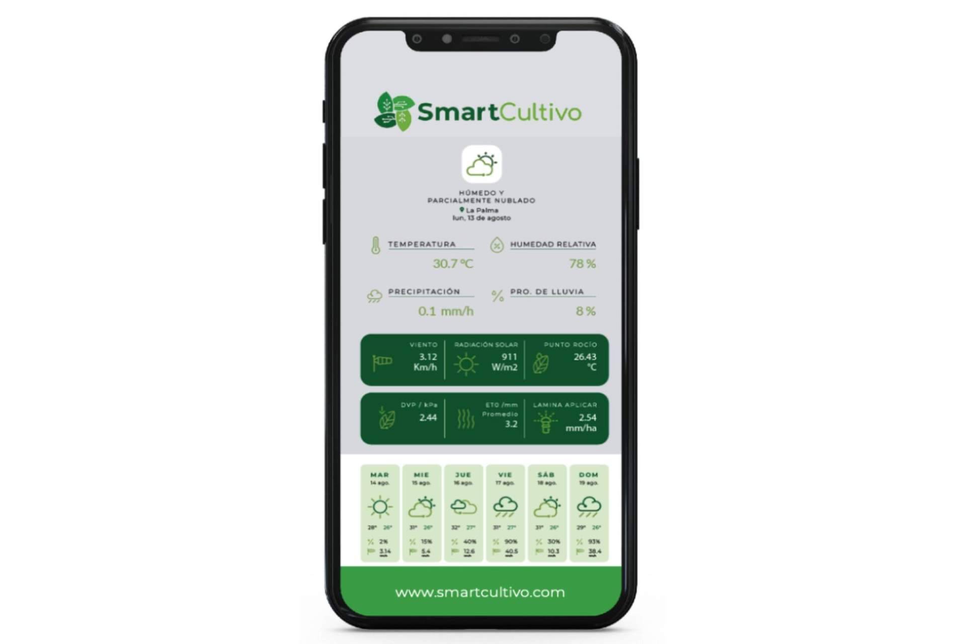 SmartCultivo; la revolución y el futuro del sector de la agricultura