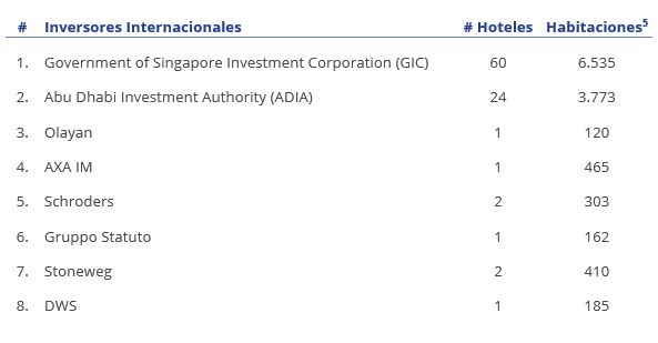 principales transacciones inversores internacionales 1 Merca2.es