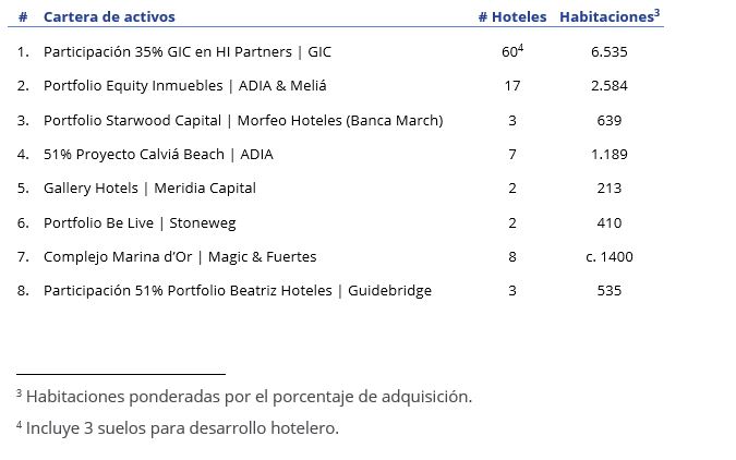 transacciones de cartera 2023 Merca2.es