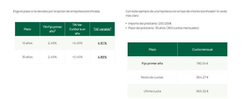 unicaja Merca2.es