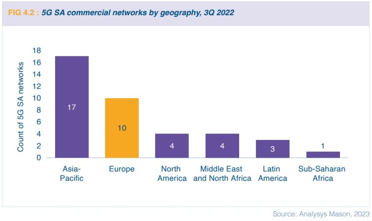 Telefónica y las telecos europeas denuncian 10 años de declive y falta de inversión