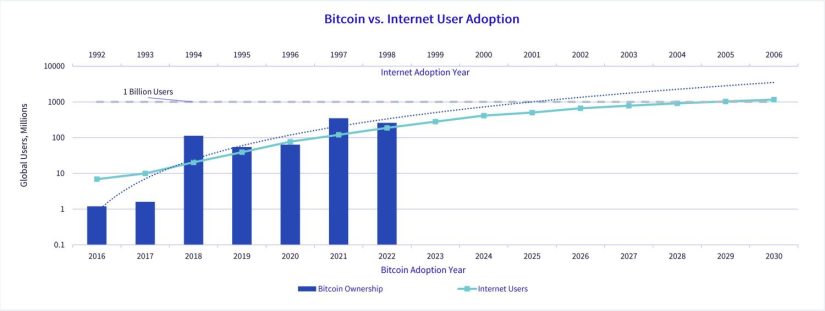 Bitcoin Merca2.es