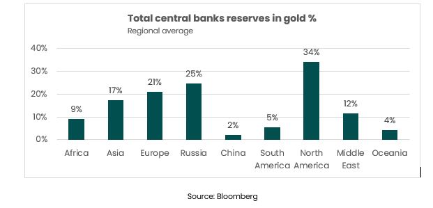 ORO2 Merca2.es