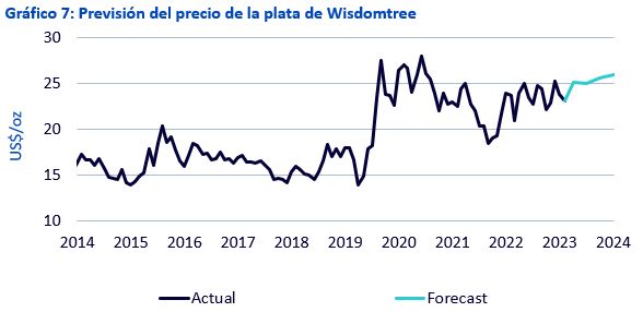 Prevision precio plata Merca2.es