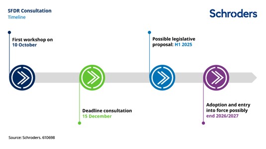 Schroders 1 Merca2.es
