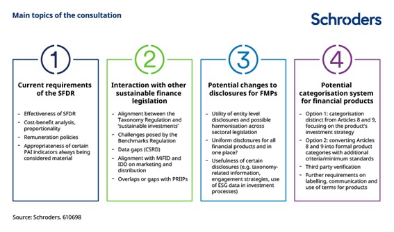Schroders 2 Merca2.es