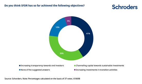 Schroders 3 Merca2.es