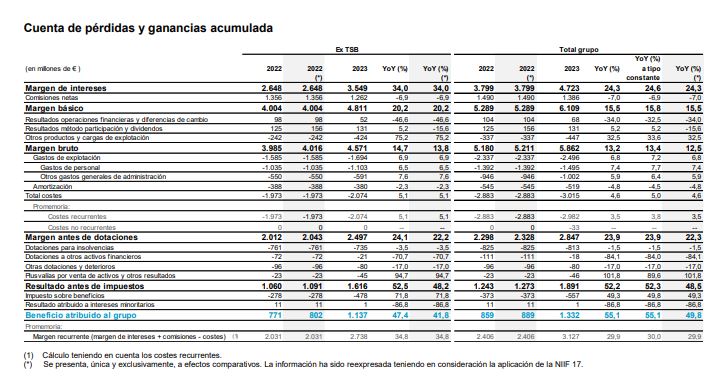 Banco Sabadell