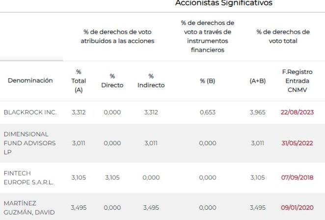 banco sabadell 2 Merca2.es