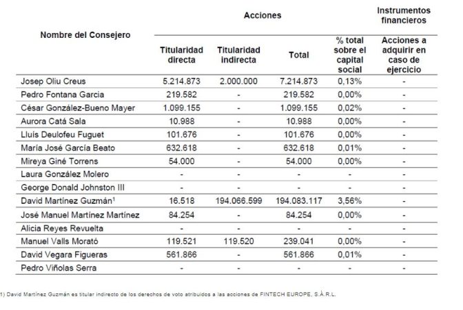 banco sabadell cuadrito Merca2.es