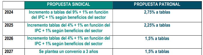 cuadro aeb 1 Merca2.es