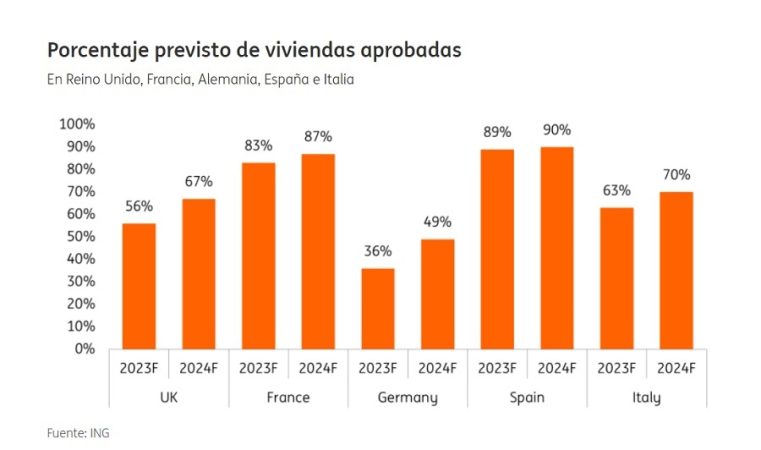 Movistar, Orange, Vodafone y Digi hacen a España líder en fibra y hogares conectados