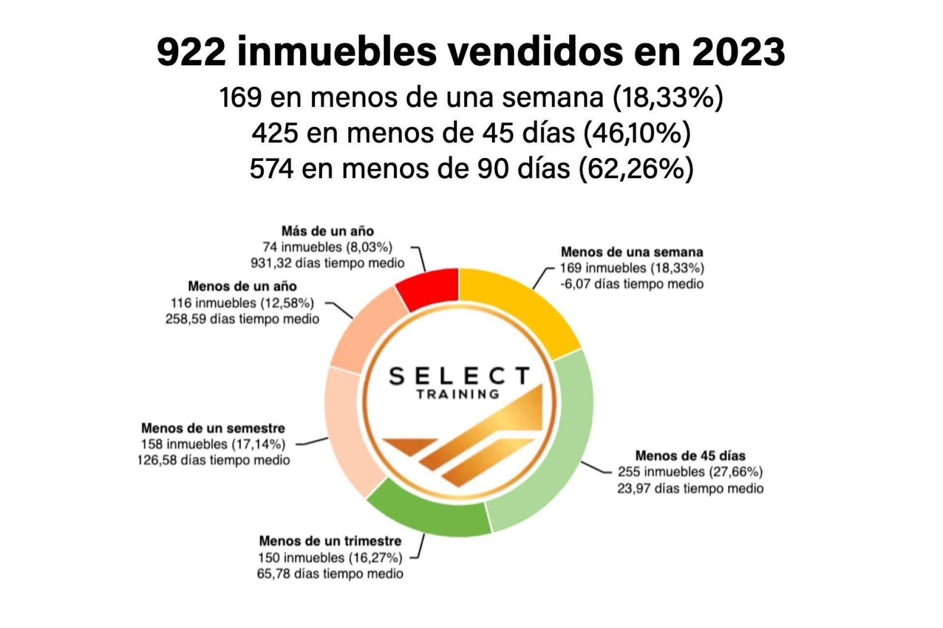 Los sensacionales resultados del grupo de consultores patrimoniales Select Training