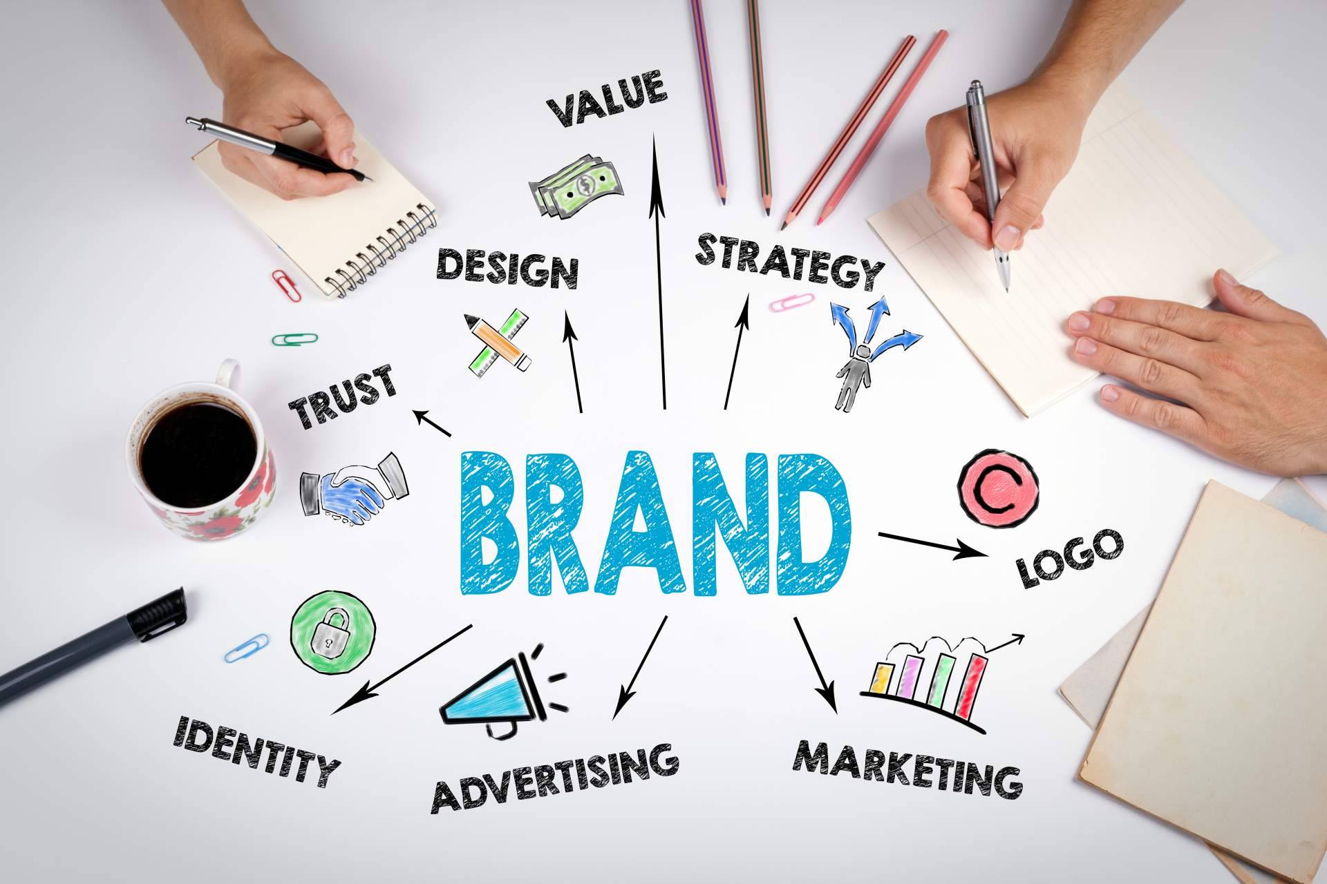 La relevancia del verbal branding, por Brand Intelligence