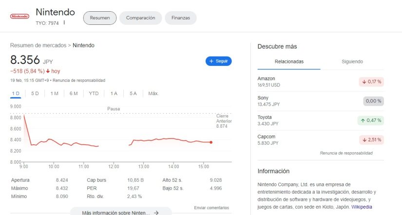 Nintendo pierde fuelle en bolsa al retrasar la venta de la Switch 2 1 Merca2.es Nintendo pierde fuelle en bolsa al retrasar la venta de la Switch 2