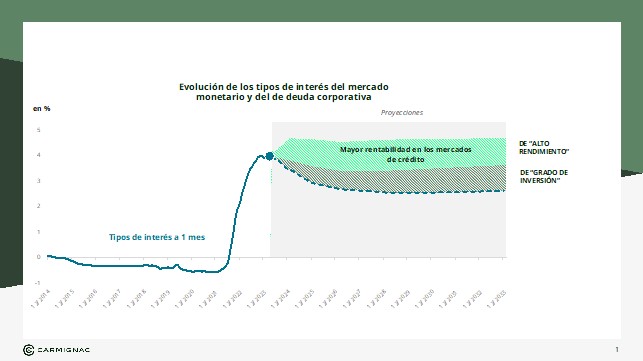 Carmignac1 Merca2.es