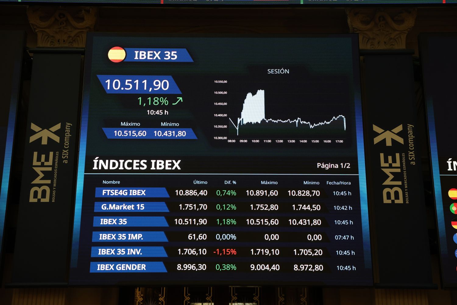 Inditex