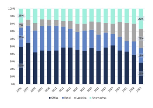 Inmobiliario comercial Merca2.es