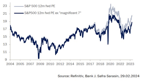 Sarasin 5 Merca2.es