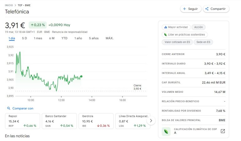 cotizacion telefonica marzo 24 Merca2.es