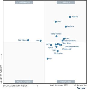 Vodafone y Telefónica, líderes en IoT en el 'Cuadrante Mágico' de Gartner