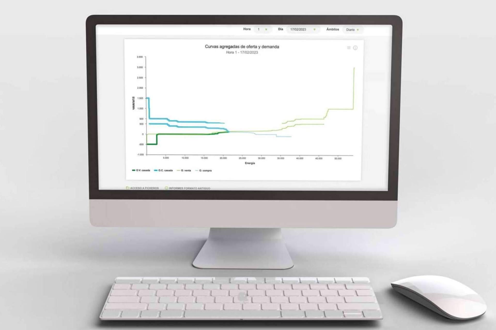 Optimización de los activos energéticos con HSAT Energía