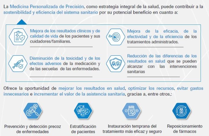 Medicina Personalizada de Precisión en la sostenibilidad y eficiencia del sistema sanitario