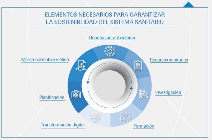 Medicina Personalizada de Precisión en la sostenibilidad y eficiencia del sistema sanitario