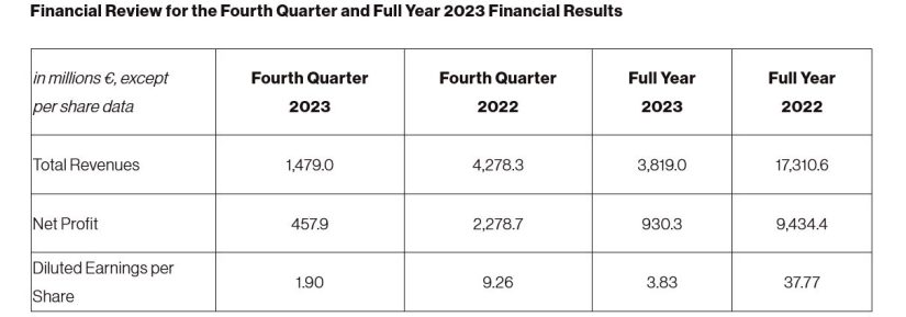 Resultados financieros Biontech 2023