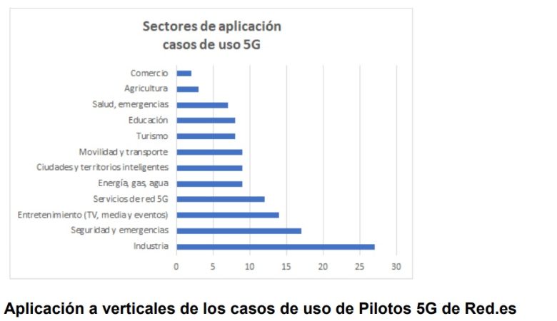 La estela que el Corte Inglés ha creado en la industria 4.0 con el 5G de Telefónica