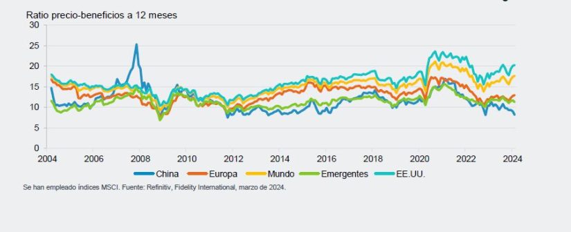 FIDELITY CHINA 1 Merca2.es