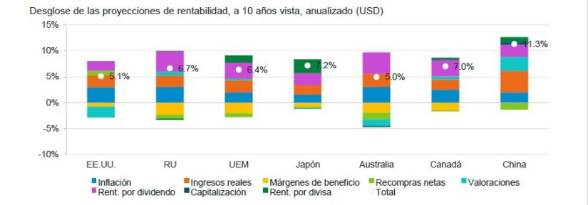 FIDELITY CHINA 2 Merca2.es