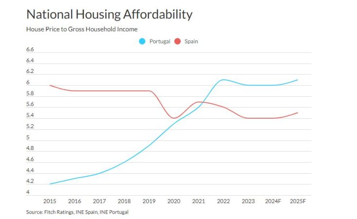 Fitch inmobiliario Merca2.es