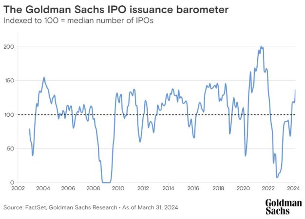 OPV Goldman Sachs Merca2.es