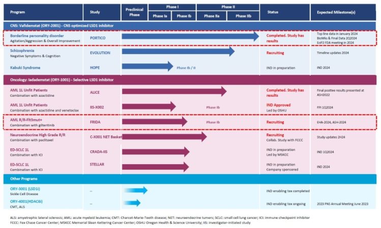 Oryzon Genomics Merca2.es