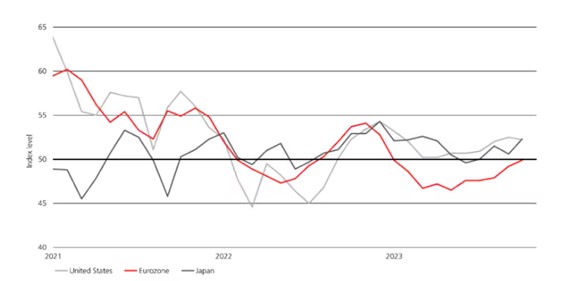 UBS1 Merca2.es